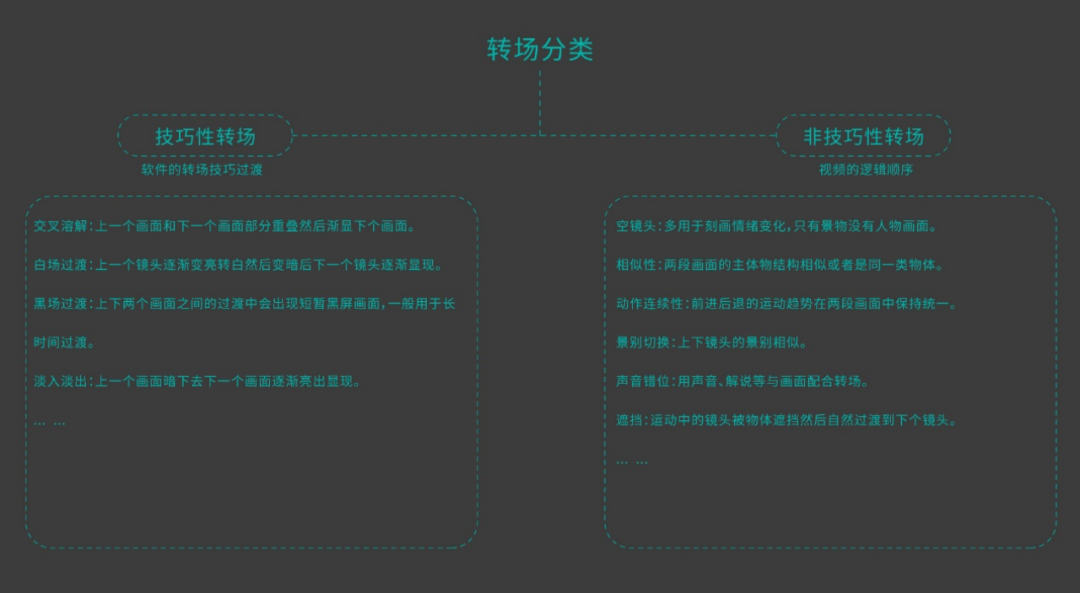 To B短视频策划与制作-传播蛙