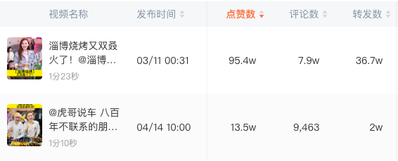 截屏2023-04-20 下午12.31.18.png “淄博烧烤”究竟如何引爆全网的-传播蛙