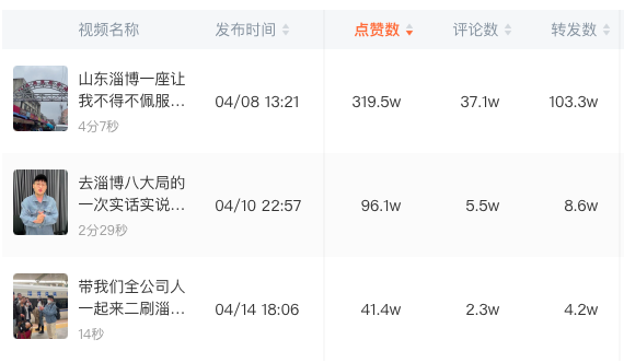 “淄博烧烤”究竟如何引爆全网的-传播蛙