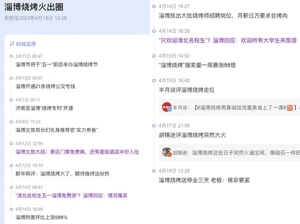 “淄博烧烤”究竟如何引爆全网的-传播蛙