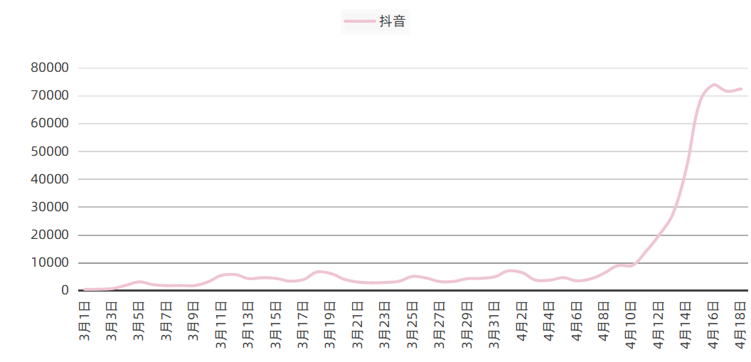 “淄博烧烤”究竟如何引爆全网的-传播蛙