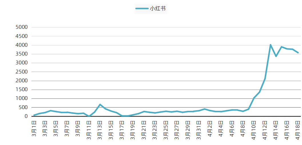 “淄博烧烤”究竟如何引爆全网的-传播蛙