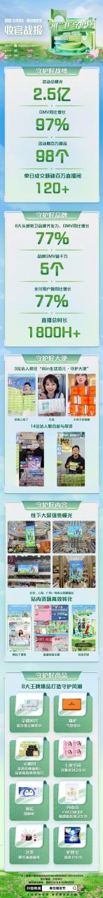 抖in生活范儿·春日囤货节的营销活动案例-传播蛙