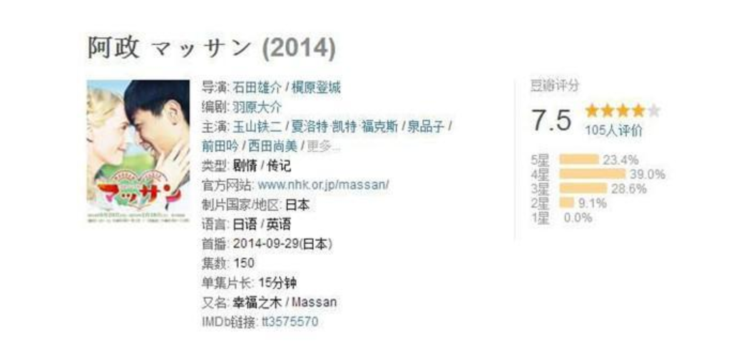 日本威士忌如何成为世界一线品牌-传播蛙