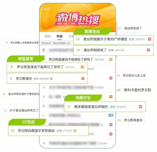 热点伴随是品牌的一种新流量玩法-传播蛙