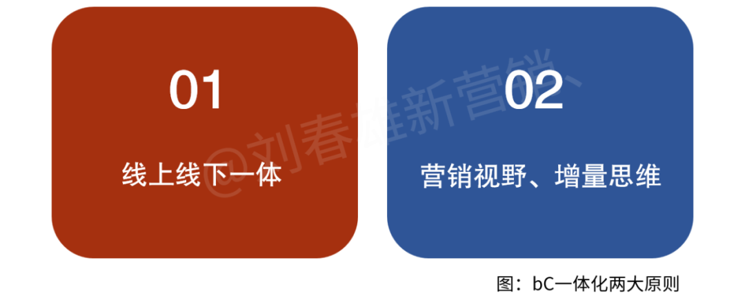 怎么把线下流量导流到线上-传播蛙