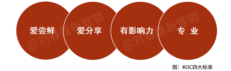 怎么把线下流量导流到线上-传播蛙