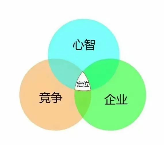 科学牙膏和运动皮鞋的品牌定位错误案例-传播蛙
