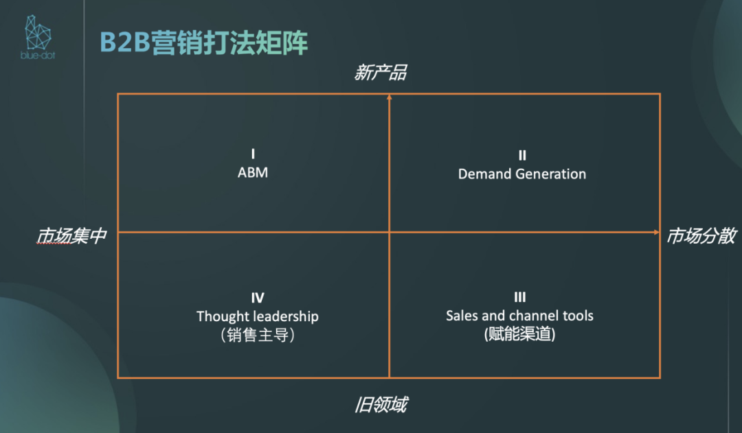 B2B工业企业营销数字化-传播蛙