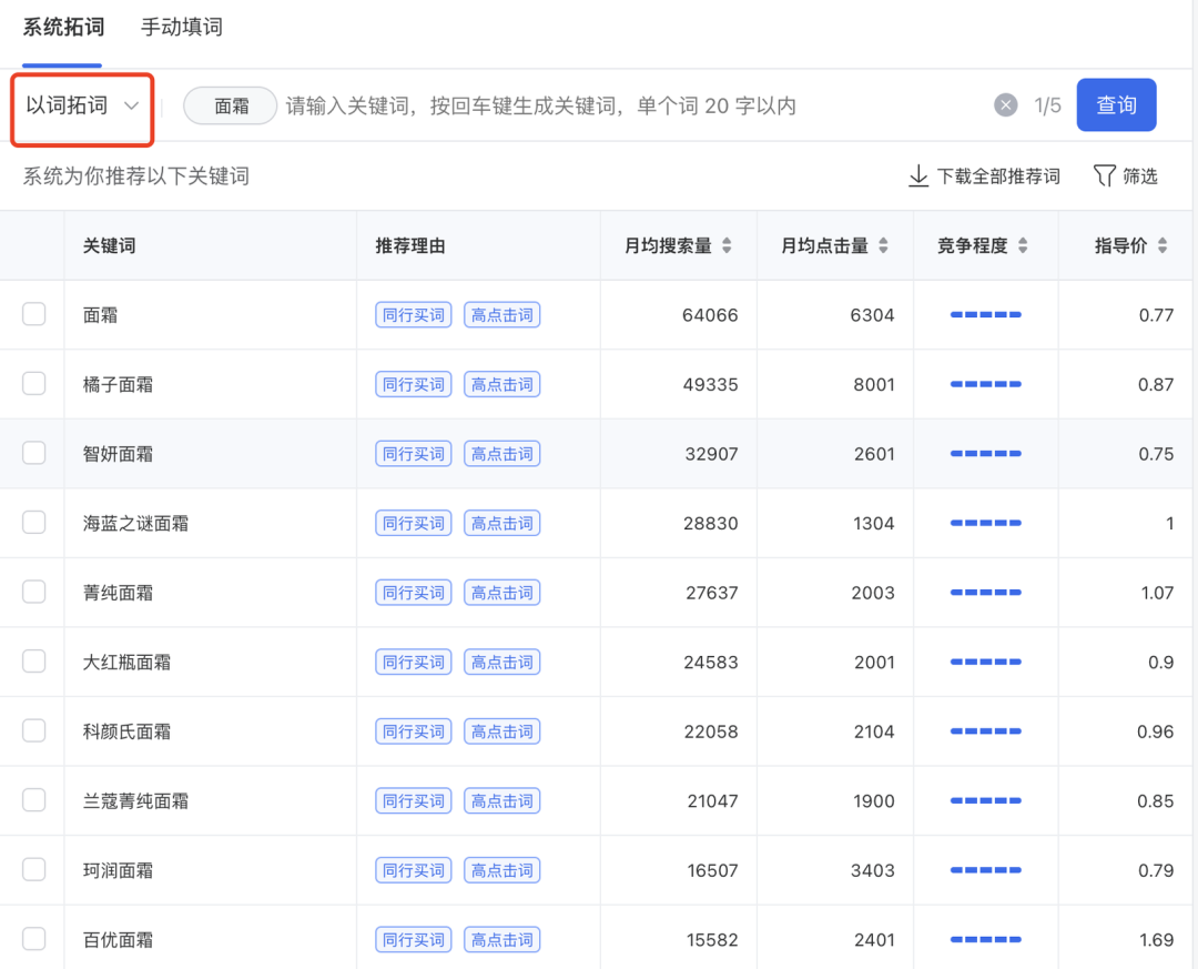 广告搭建过程中需要注意的要点-传播蛙