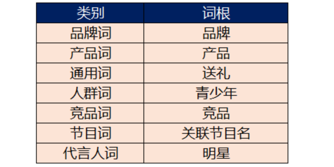 广告搭建过程中需要注意的要点-传播蛙