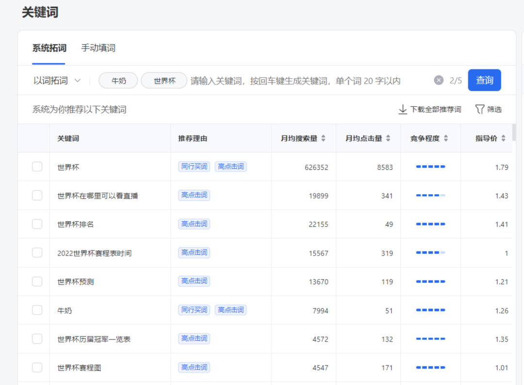 广告搭建过程中需要注意的要点-传播蛙