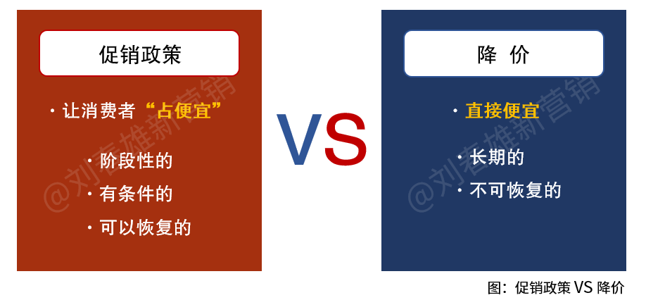 bC一体化:线上线下价格体系不一样怎么办-传播蛙