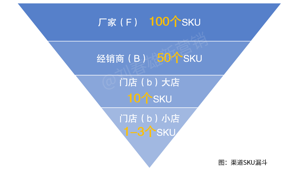 bC一体化:线上线下价格体系不一样怎么办-传播蛙