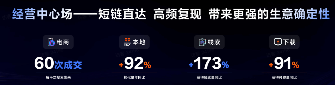 发力搜索营销满足“广告主需求”是致胜解法-传播蛙