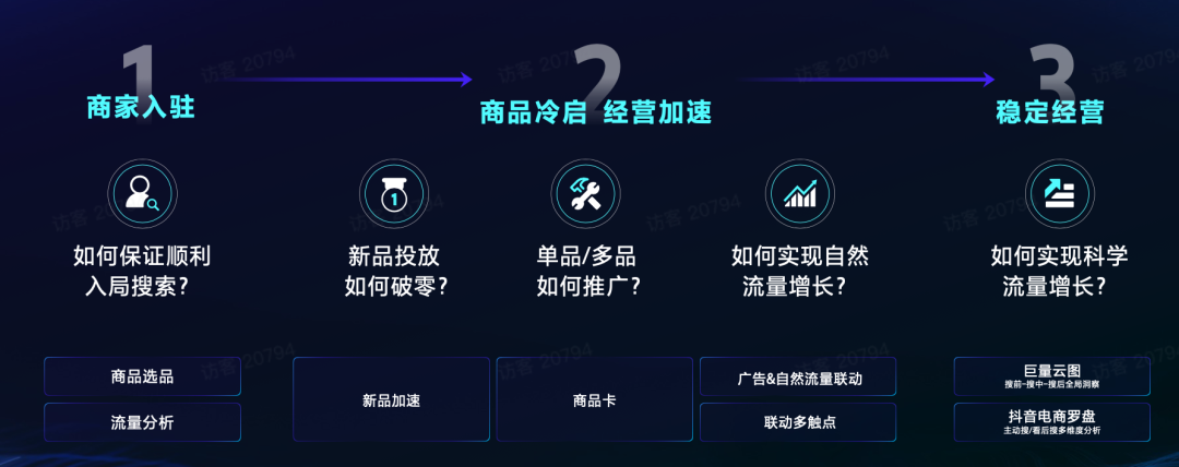 发力搜索营销满足“广告主需求”是致胜解法-传播蛙