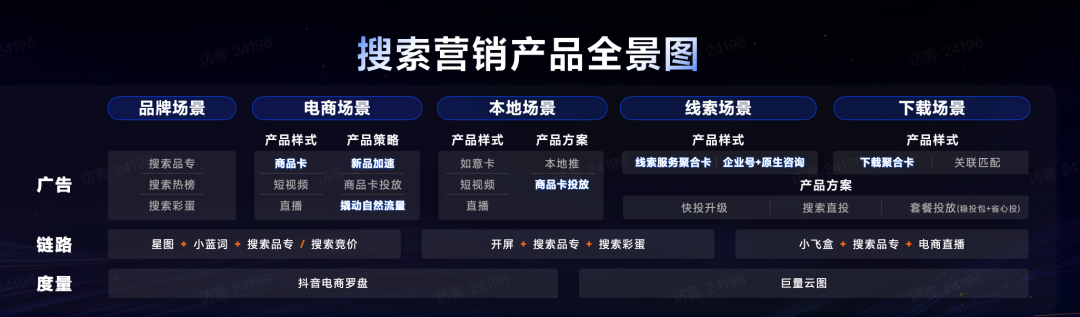 发力搜索营销满足“广告主需求”是致胜解法-传播蛙