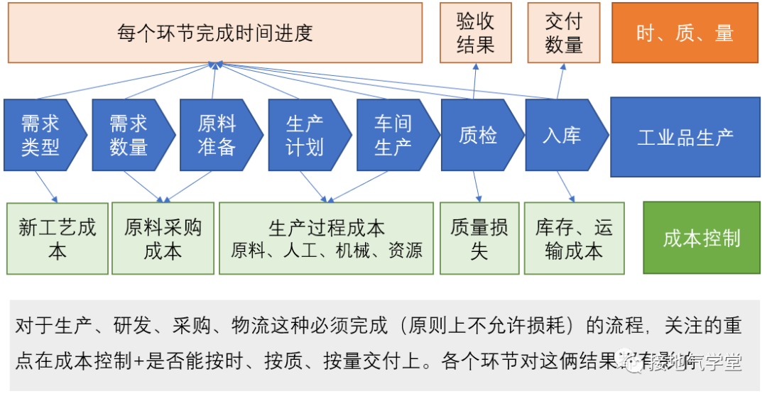 数据指标体系的4大类型-传播蛙