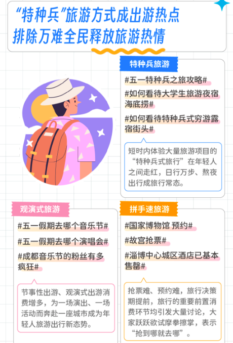 全面解析淄博烧烤的走红,及品牌热点营销的步骤与体系-传播蛙