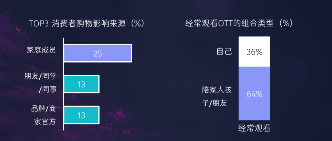 “大屏协同”是全域营销的关键一步-传播蛙