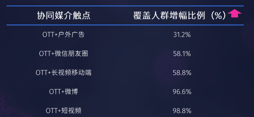 “大屏协同”是全域营销的关键一步-传播蛙