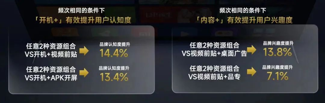 “大屏协同”是全域营销的关键一步-传播蛙