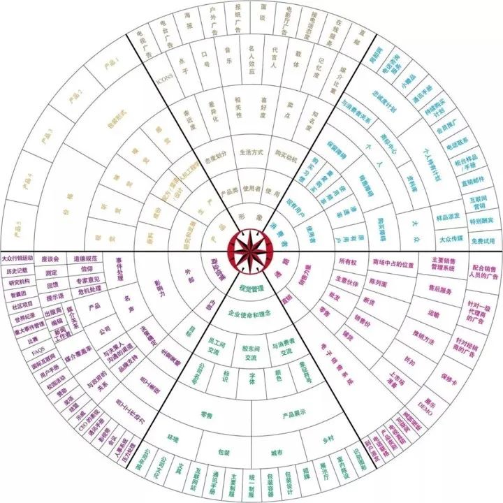 整合品牌传播:如何做好传播-传播蛙