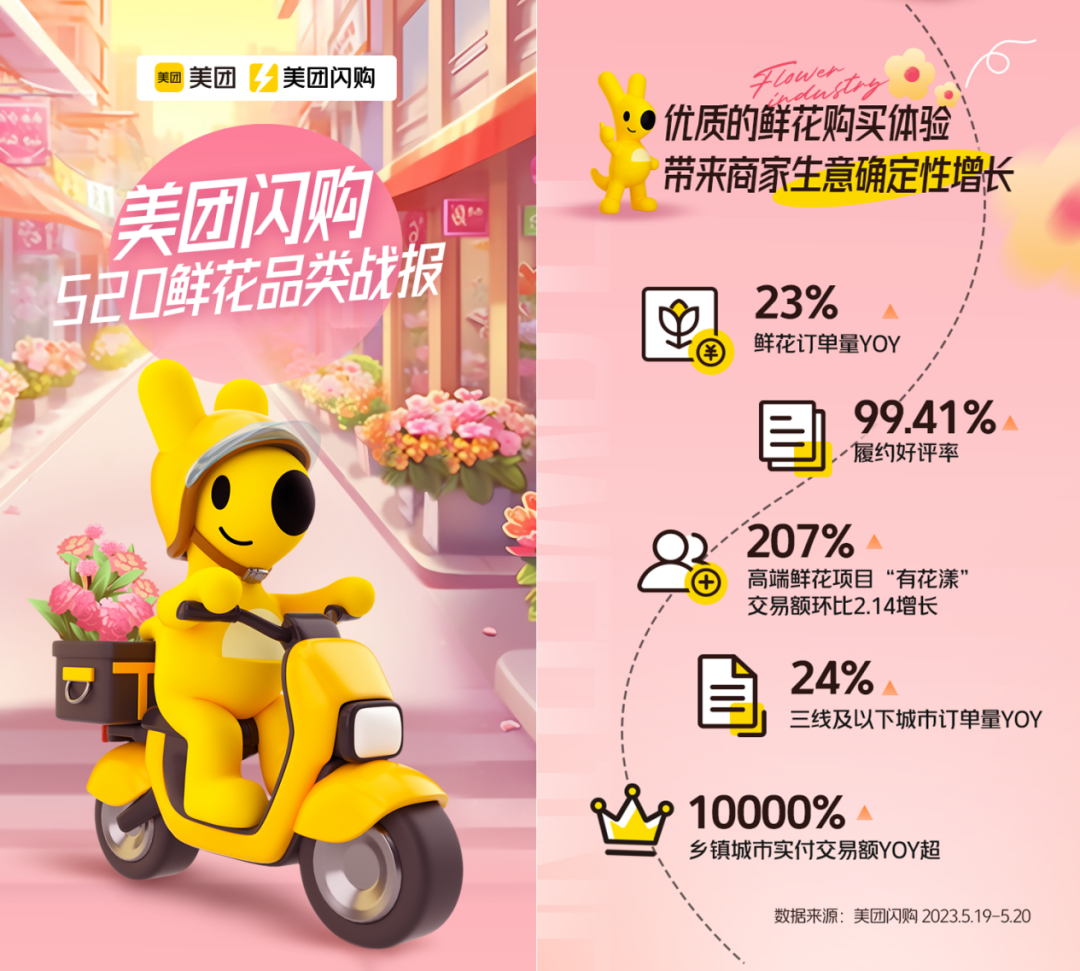 鲜花这门生意的特点-传播蛙