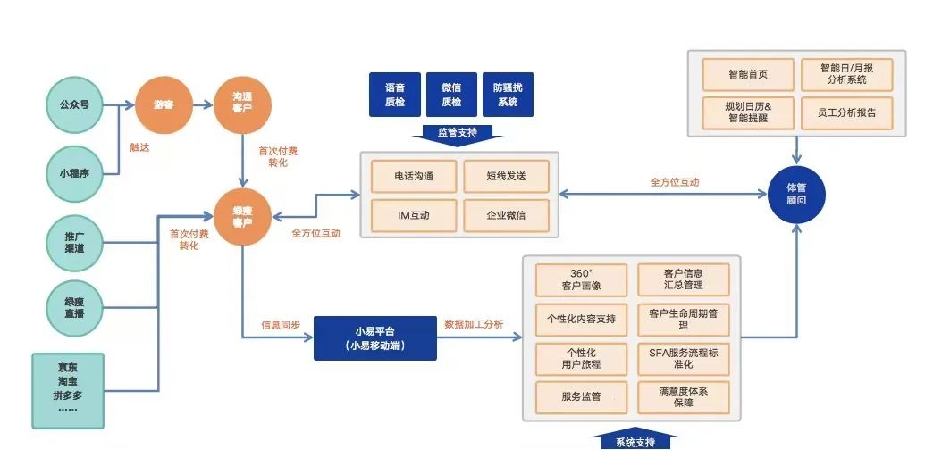 绿瘦品牌数智化营销案例分析-传播蛙