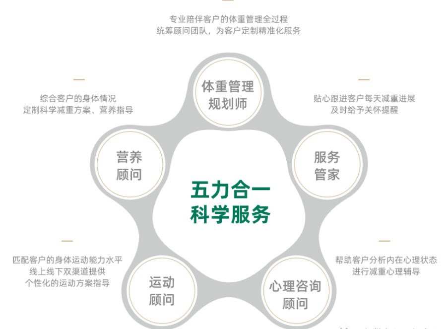 绿瘦品牌数智化营销案例分析-传播蛙