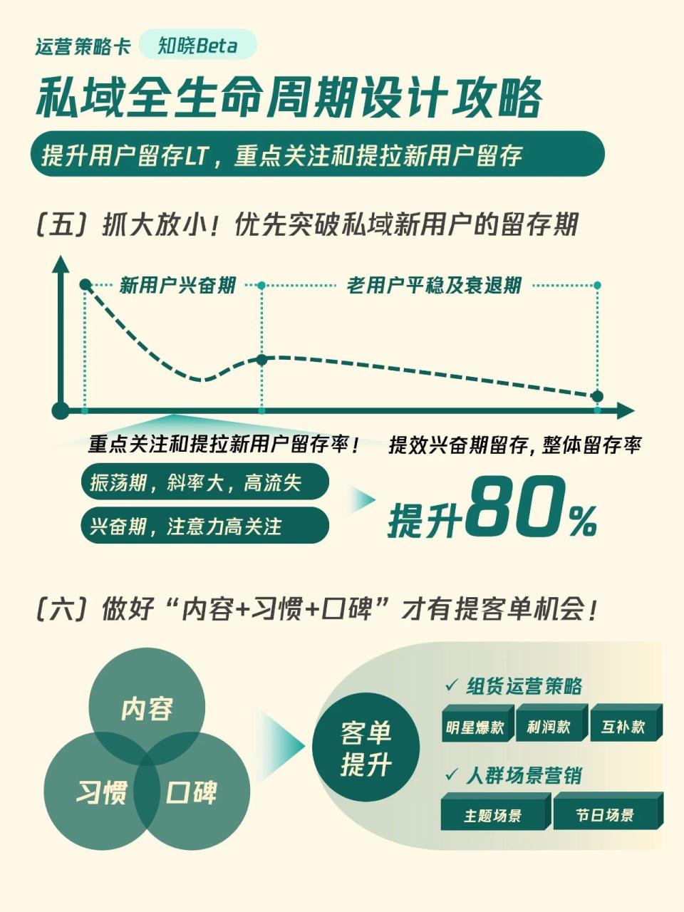 私域全生命周期设计攻略-传播蛙