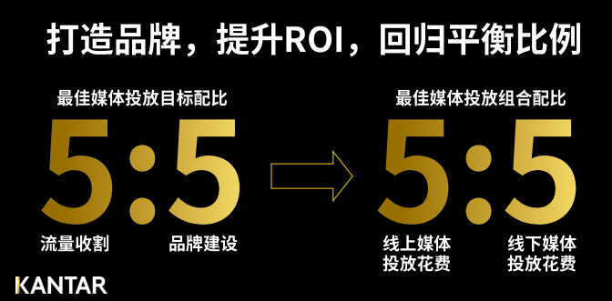 如何找到构建品牌力的有效路径-传播蛙