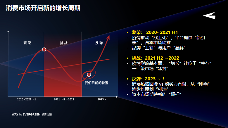 启承资本常斌:基于品质和效率创新,有机会再造千亿级消费公司-传播蛙