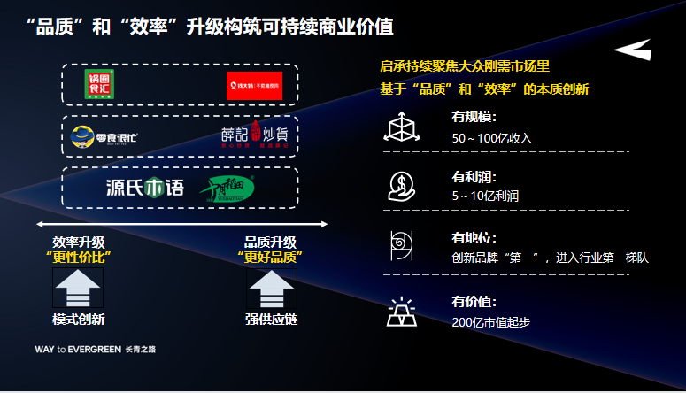 启承资本常斌:基于品质和效率创新,有机会再造千亿级消费公司-传播蛙