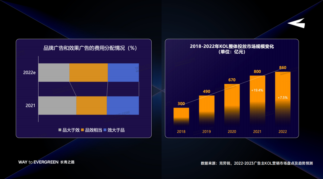 知外文化袁超:品牌如何在知乎实现品效合一?-传播蛙
