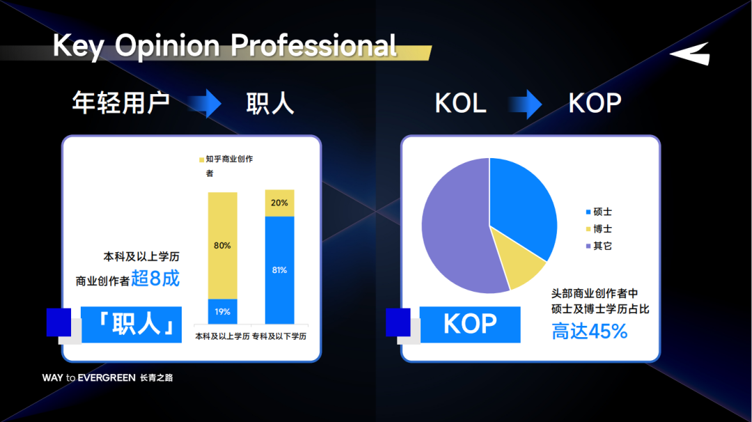 知外文化袁超:品牌如何在知乎实现品效合一?-传播蛙