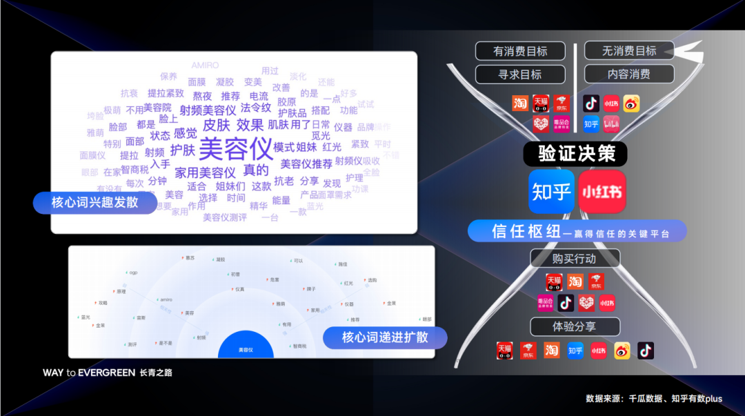 知外文化袁超:品牌如何在知乎实现品效合一?-传播蛙
