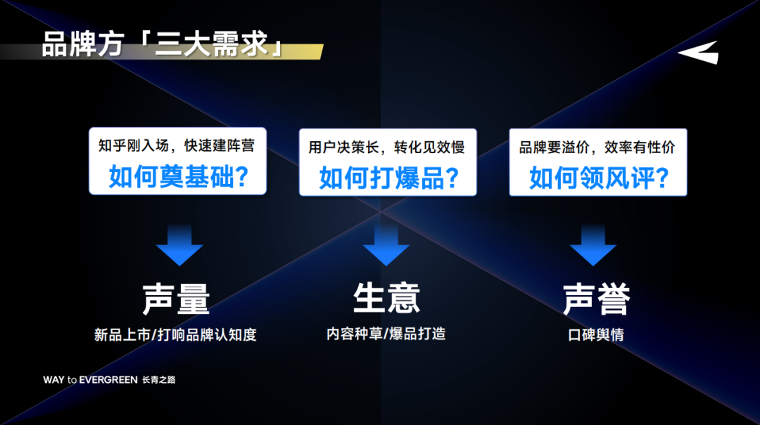 知外文化袁超:品牌如何在知乎实现品效合一?-传播蛙