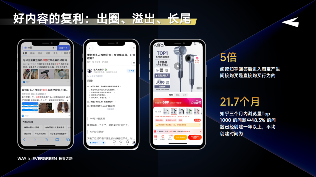 知外文化袁超:品牌如何在知乎实现品效合一?-传播蛙