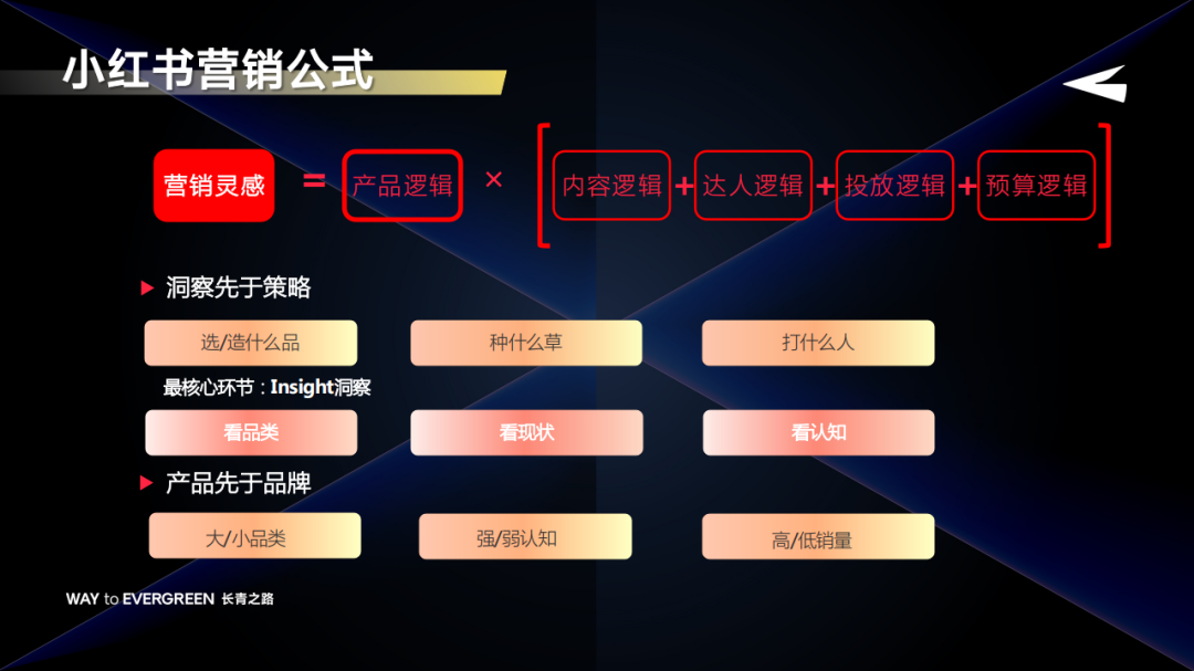 知外文化袁超:品牌如何在知乎实现品效合一?-传播蛙