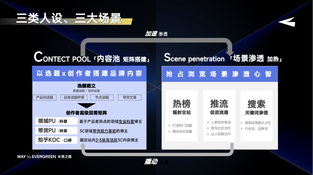 知外文化袁超:品牌如何在知乎实现品效合一?-传播蛙