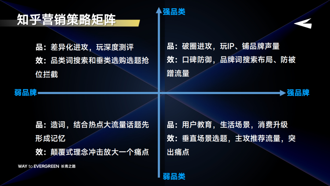 知外文化袁超:品牌如何在知乎实现品效合一?-传播蛙