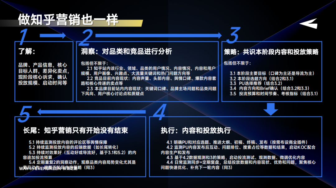 知外文化袁超:品牌如何在知乎实现品效合一?-传播蛙