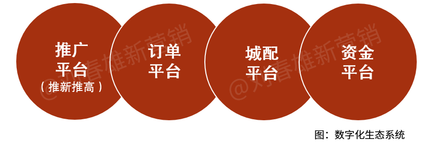 经销商发展的方向不是大商而是平台化-传播蛙