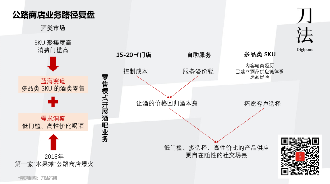 公路商店从媒体到零售的营销案例分析-传播蛙
