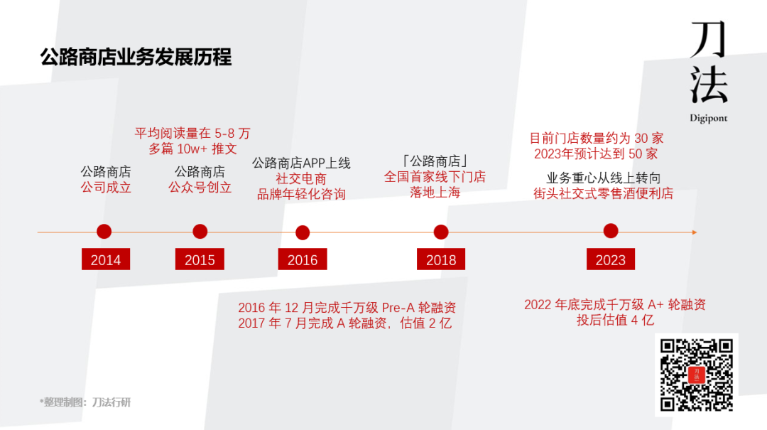 公路商店从媒体到零售的营销案例分析-传播蛙