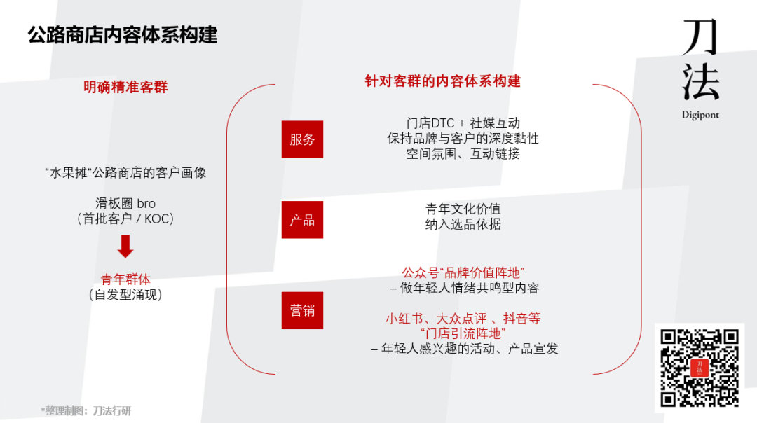 公路商店从媒体到零售的营销案例分析-传播蛙