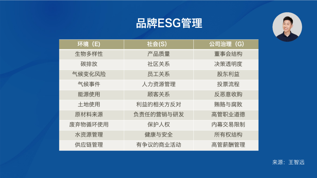 高端门店品牌求变-传播蛙