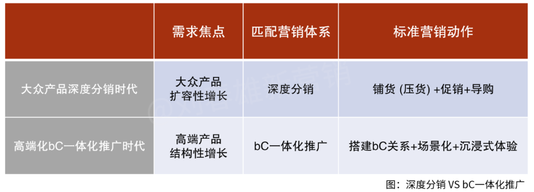 快消品营销的十字路口:高端化的坡,数字化的坎-传播蛙