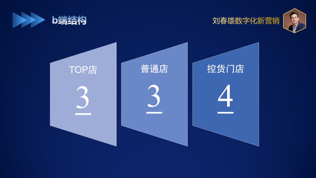 bC一体化体系下b端结构与推进节奏-传播蛙